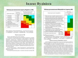 Індекс Вудівісса
 