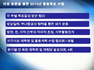 각 부별 목표달성 방안 협의
장남일체, 부녀합금의 협력을 통한 배가 운동
방면, 권, 지역 간부의 적극적 초빙, 지부활동전개
지구이상 제목회 및 활동계획 수립 협의회 / 매월
분기별 전 회원 제목회 및 체험담 발표대회, 4회
 