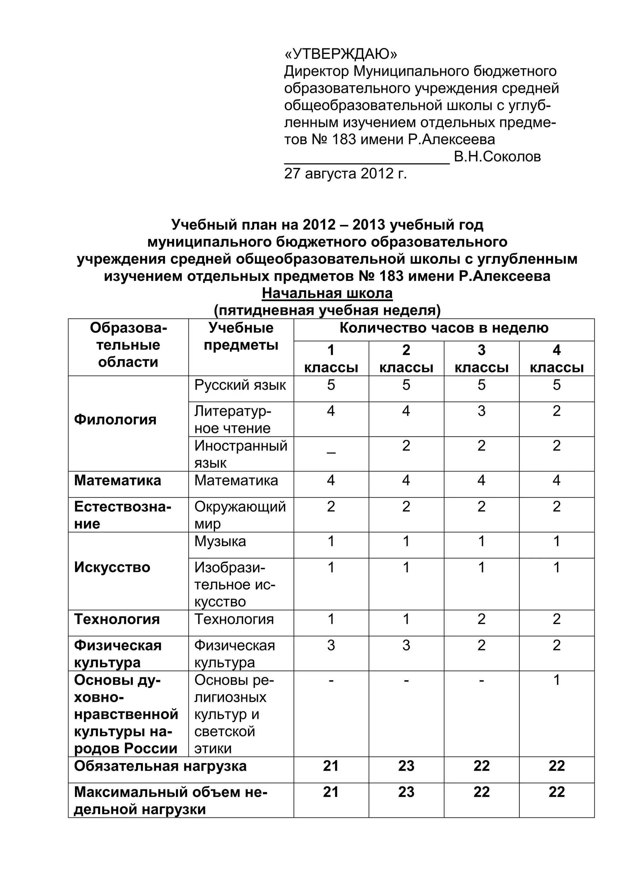 «УТВЕРЖДАЮ»
Директор Муниципального бюджетного
образовательного учреждения средней
общеобразовательной школы с углуб-
ленным изучением отдельных предме-
тов № 183 имени Р.Алексеева
____________________ В.Н.Соколов
27 августа 2012 г.
Учебный план на 2012 – 2013 учебный год
муниципального бюджетного образовательного
учреждения средней общеобразовательной школы с углубленным
изучением отдельных предметов № 183 имени Р.Алексеева
Начальная школа
(пятидневная учебная неделя)
Образова-
тельные
области
Учебные
предметы
Количество часов в неделю
1
классы
2
классы
3
классы
4
классы
Филология
Русский язык 5 5 5 5
Литератур-
ное чтение
4 4 3 2
Иностранный
язык
_ 2 2 2
Математика Математика 4 4 4 4
Естествозна-
ние
Окружающий
мир
2 2 2 2
Искусство
Музыка 1 1 1 1
Изобрази-
тельное ис-
кусство
1 1 1 1
Технология Технология 1 1 2 2
Физическая
культура
Физическая
культура
3 3 2 2
Основы ду-
ховно-
нравственной
культуры на-
родов России
Основы ре-
лигиозных
культур и
светской
этики
- - - 1
Обязательная нагрузка 21 23 22 22
Максимальный объем не-
дельной нагрузки
21 23 22 22
 