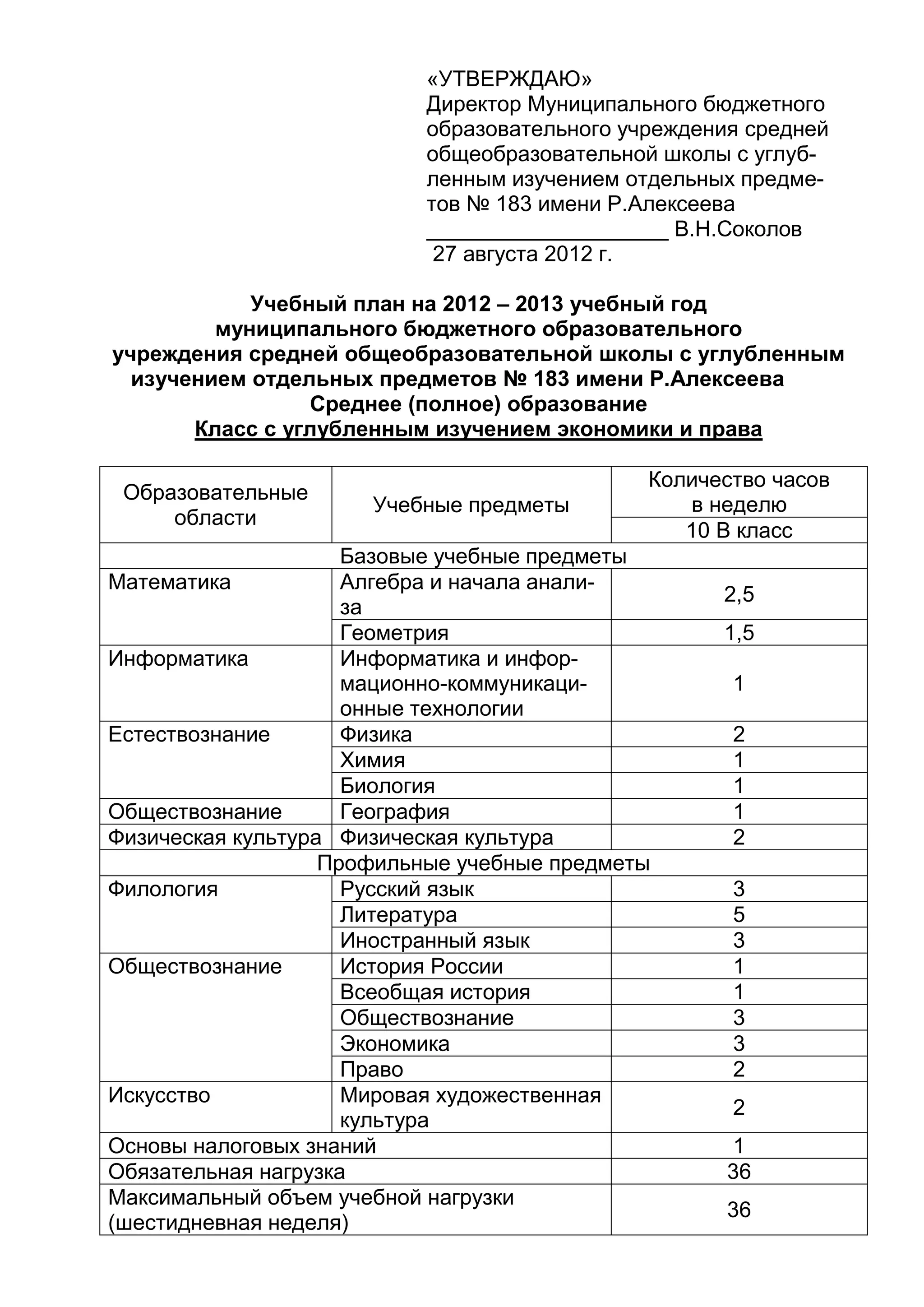 «УТВЕРЖДАЮ»
Директор Муниципального бюджетного
образовательного учреждения средней
общеобразовательной школы с углуб-
ленным изучением отдельных предме-
тов № 183 имени Р.Алексеева
____________________ В.Н.Соколов
27 августа 2012 г.
Учебный план на 2012 – 2013 учебный год
муниципального бюджетного образовательного
учреждения средней общеобразовательной школы с углубленным
изучением отдельных предметов № 183 имени Р.Алексеева
Среднее (полное) образование
Класс с углубленным изучением экономики и права
Образовательные
области
Учебные предметы
Количество часов
в неделю
10 В класс
Базовые учебные предметы
Математика Алгебра и начала анали-
за
2,5
Геометрия 1,5
Информатика Информатика и инфор-
мационно-коммуникаци-
онные технологии
1
Естествознание Физика 2
Химия 1
Биология 1
Обществознание География 1
Физическая культура Физическая культура 2
Профильные учебные предметы
Филология Русский язык 3
Литература 5
Иностранный язык 3
Обществознание История России 1
Всеобщая история 1
Обществознание 3
Экономика 3
Право 2
Искусство Мировая художественная
культура
2
Основы налоговых знаний 1
Обязательная нагрузка 36
Максимальный объем учебной нагрузки
(шестидневная неделя)
36
 
