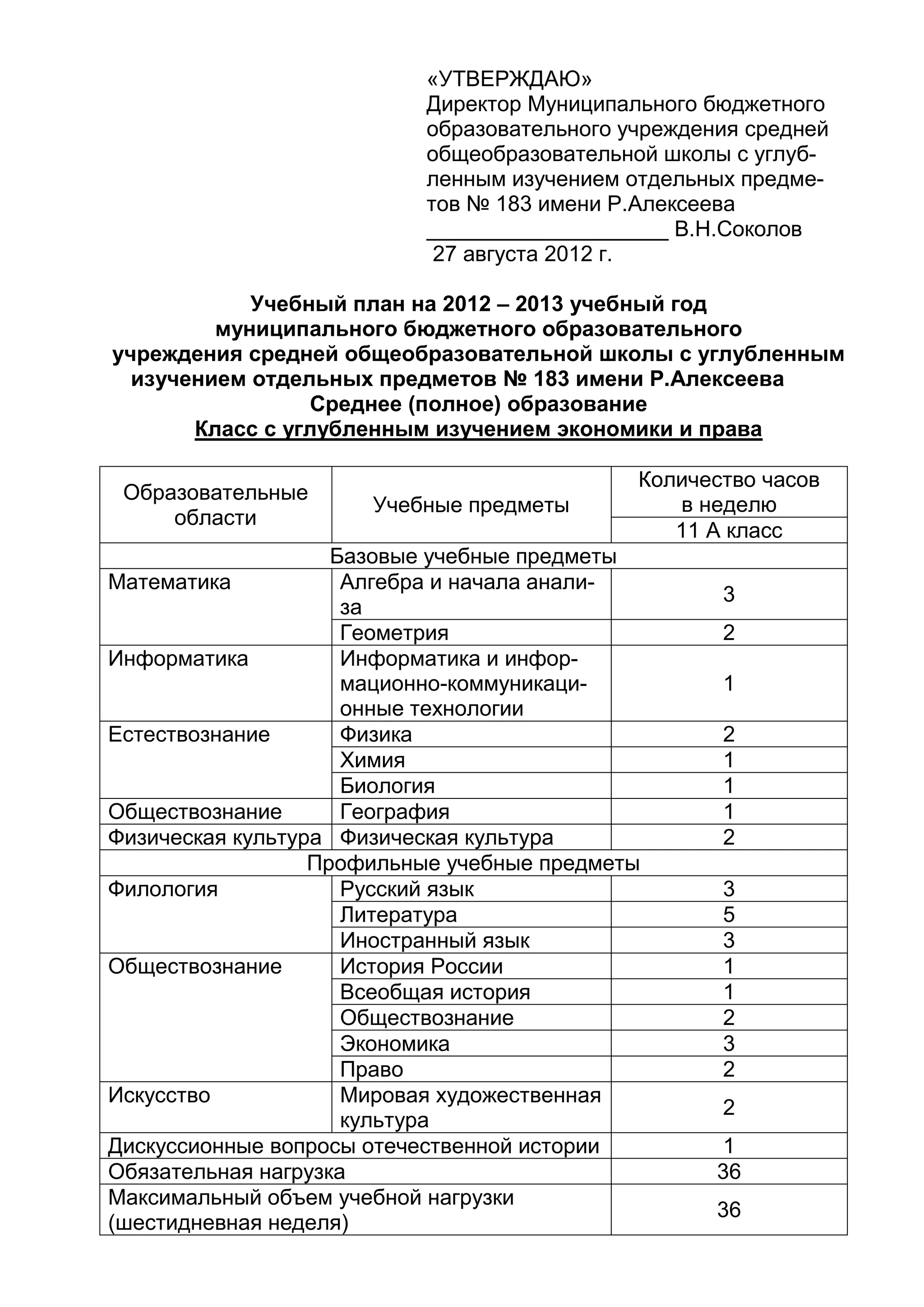 «УТВЕРЖДАЮ»
Директор Муниципального бюджетного
образовательного учреждения средней
общеобразовательной школы с углуб-
ленным изучением отдельных предме-
тов № 183 имени Р.Алексеева
____________________ В.Н.Соколов
27 августа 2012 г.
Учебный план на 2012 – 2013 учебный год
муниципального бюджетного образовательного
учреждения средней общеобразовательной школы с углубленным
изучением отдельных предметов № 183 имени Р.Алексеева
Среднее (полное) образование
Класс с углубленным изучением экономики и права
Образовательные
области
Учебные предметы
Количество часов
в неделю
11 А класс
Базовые учебные предметы
Математика Алгебра и начала анали-
за
3
Геометрия 2
Информатика Информатика и инфор-
мационно-коммуникаци-
онные технологии
1
Естествознание Физика 2
Химия 1
Биология 1
Обществознание География 1
Физическая культура Физическая культура 2
Профильные учебные предметы
Филология Русский язык 3
Литература 5
Иностранный язык 3
Обществознание История России 1
Всеобщая история 1
Обществознание 2
Экономика 3
Право 2
Искусство Мировая художественная
культура
2
Дискуссионные вопросы отечественной истории 1
Обязательная нагрузка 36
Максимальный объем учебной нагрузки
(шестидневная неделя)
36
 