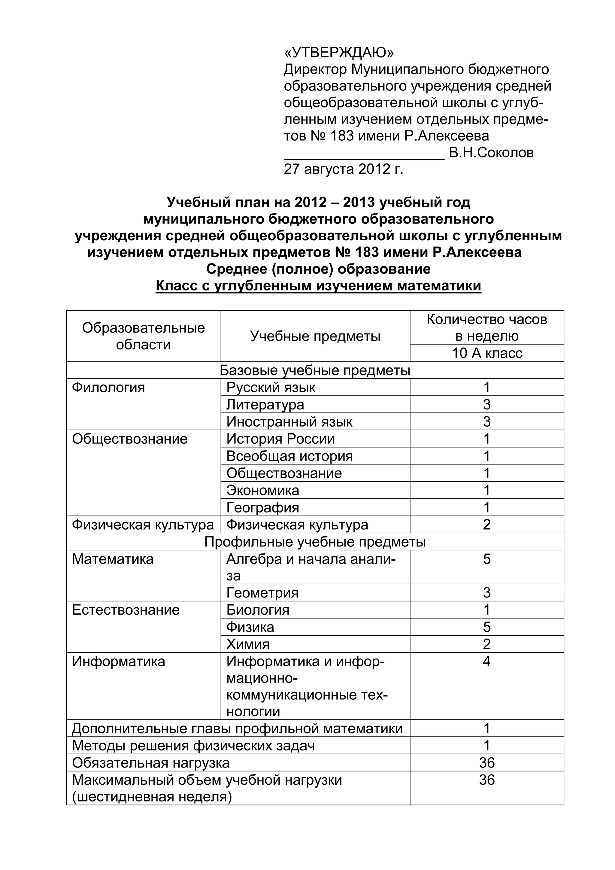 «УТВЕРЖДАЮ»
Директор Муниципального бюджетного
образовательного учреждения средней
общеобразовательной школы с углуб-
ленным изучением отдельных предме-
тов № 183 имени Р.Алексеева
____________________ В.Н.Соколов
27 августа 2012 г.
Учебный план на 2012 – 2013 учебный год
муниципального бюджетного образовательного
учреждения средней общеобразовательной школы с углубленным
изучением отдельных предметов № 183 имени Р.Алексеева
Среднее (полное) образование
Класс с углубленным изучением математики
Образовательные
области
Учебные предметы
Количество часов
в неделю
10 А класс
Базовые учебные предметы
Филология Русский язык 1
Литература 3
Иностранный язык 3
Обществознание История России 1
Всеобщая история 1
Обществознание 1
Экономика 1
География 1
Физическая культура Физическая культура 2
Профильные учебные предметы
Математика Алгебра и начала анали-
за
5
Геометрия 3
Естествознание Биология 1
Физика 5
Химия 2
Информатика Информатика и инфор-
мационно-
коммуникационные тех-
нологии
4
Дополнительные главы профильной математики 1
Методы решения физических задач 1
Обязательная нагрузка 36
Максимальный объем учебной нагрузки
(шестидневная неделя)
36
 