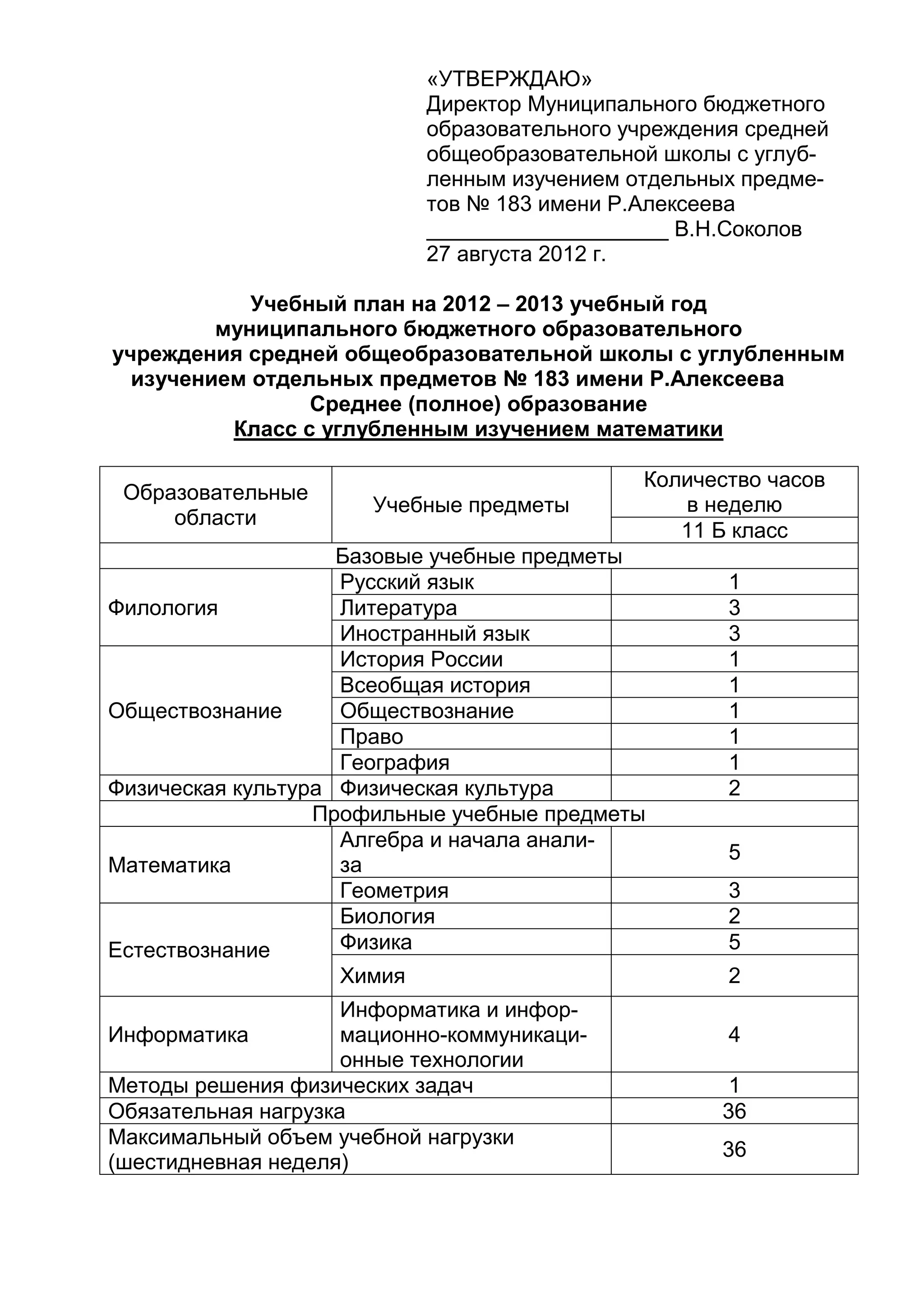 «УТВЕРЖДАЮ»
Директор Муниципального бюджетного
образовательного учреждения средней
общеобразовательной школы с углуб-
ленным изучением отдельных предме-
тов № 183 имени Р.Алексеева
____________________ В.Н.Соколов
27 августа 2012 г.
Учебный план на 2012 – 2013 учебный год
муниципального бюджетного образовательного
учреждения средней общеобразовательной школы с углубленным
изучением отдельных предметов № 183 имени Р.Алексеева
Среднее (полное) образование
Класс с углубленным изучением математики
Образовательные
области
Учебные предметы
Количество часов
в неделю
11 Б класс
Базовые учебные предметы
Филология
Русский язык 1
Литература 3
Иностранный язык 3
Обществознание
История России 1
Всеобщая история 1
Обществознание 1
Право 1
География 1
Физическая культура Физическая культура 2
Профильные учебные предметы
Математика
Алгебра и начала анали-
за
5
Геометрия 3
Естествознание
Биология 2
Физика 5
Химия 2
Информатика
Информатика и инфор-
мационно-коммуникаци-
онные технологии
4
Методы решения физических задач 1
Обязательная нагрузка 36
Максимальный объем учебной нагрузки
(шестидневная неделя)
36
 
