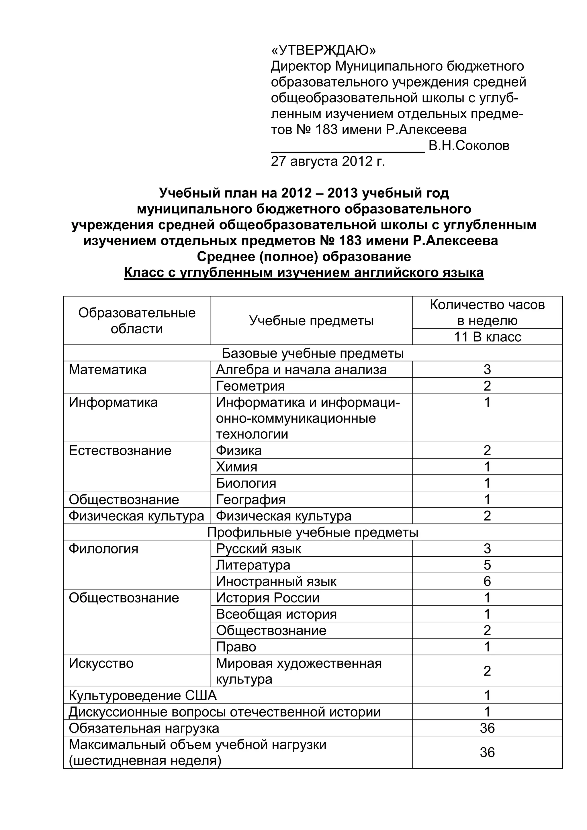 «УТВЕРЖДАЮ»
Директор Муниципального бюджетного
образовательного учреждения средней
общеобразовательной школы с углуб-
ленным изучением отдельных предме-
тов № 183 имени Р.Алексеева
____________________ В.Н.Соколов
27 августа 2012 г.
Учебный план на 2012 – 2013 учебный год
муниципального бюджетного образовательного
учреждения средней общеобразовательной школы с углубленным
изучением отдельных предметов № 183 имени Р.Алексеева
Среднее (полное) образование
Класс с углубленным изучением английского языка
Образовательные
области
Учебные предметы
Количество часов
в неделю
11 В класс
Базовые учебные предметы
Математика Алгебра и начала анализа 3
Геометрия 2
Информатика Информатика и информаци-
онно-коммуникационные
технологии
1
Естествознание Физика 2
Химия 1
Биология 1
Обществознание География 1
Физическая культура Физическая культура 2
Профильные учебные предметы
Филология Русский язык 3
Литература 5
Иностранный язык 6
Обществознание История России 1
Всеобщая история 1
Обществознание 2
Право 1
Искусство Мировая художественная
культура
2
Культуроведение США 1
Дискуссионные вопросы отечественной истории 1
Обязательная нагрузка 36
Максимальный объем учебной нагрузки
(шестидневная неделя)
36
 