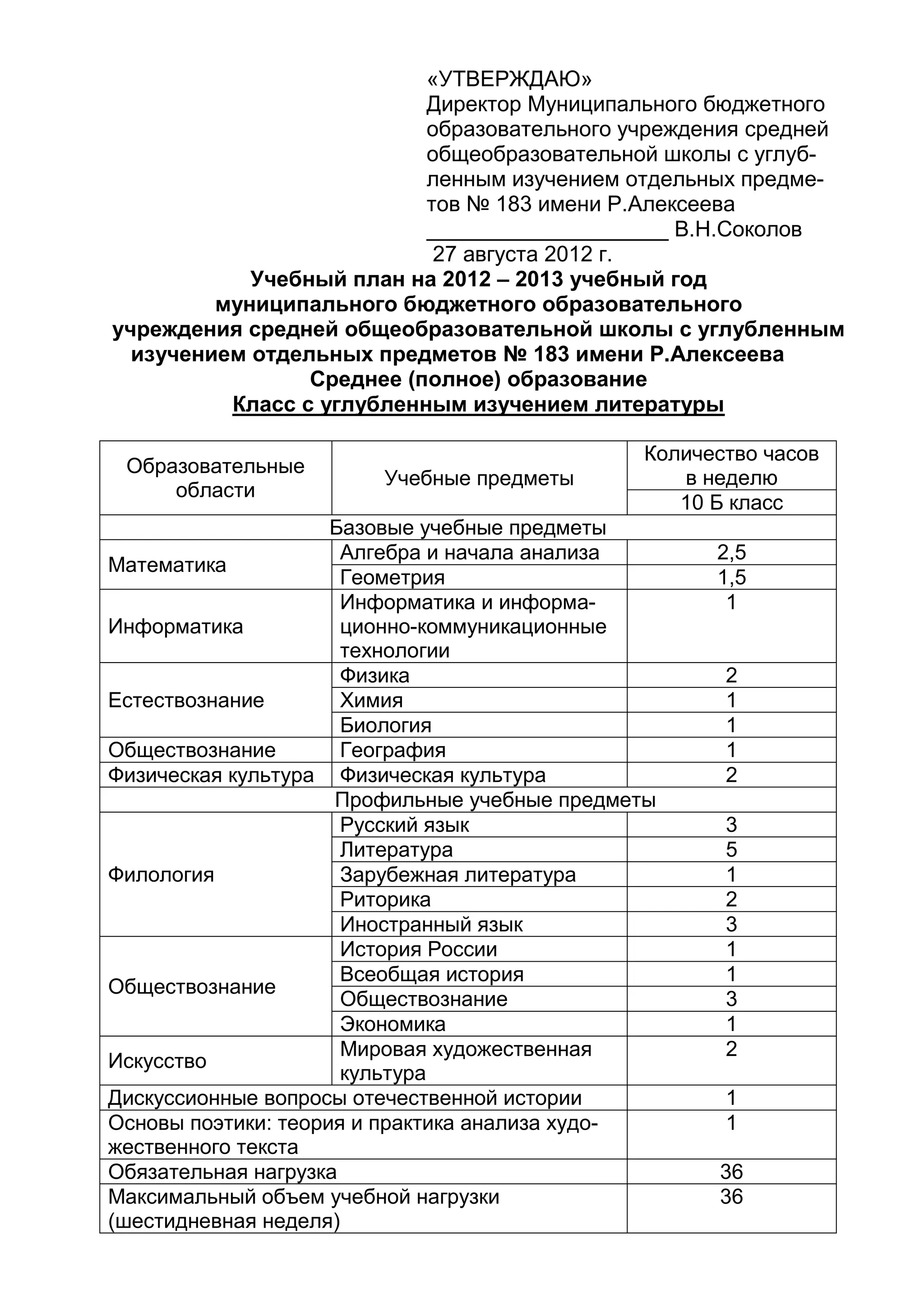 «УТВЕРЖДАЮ»
Директор Муниципального бюджетного
образовательного учреждения средней
общеобразовательной школы с углуб-
ленным изучением отдельных предме-
тов № 183 имени Р.Алексеева
____________________ В.Н.Соколов
27 августа 2012 г.
Учебный план на 2012 – 2013 учебный год
муниципального бюджетного образовательного
учреждения средней общеобразовательной школы с углубленным
изучением отдельных предметов № 183 имени Р.Алексеева
Среднее (полное) образование
Класс с углубленным изучением литературы
Образовательные
области
Учебные предметы
Количество часов
в неделю
10 Б класс
Базовые учебные предметы
Математика
Алгебра и начала анализа 2,5
Геометрия 1,5
Информатика
Информатика и информа-
ционно-коммуникационные
технологии
1
Естествознание
Физика 2
Химия 1
Биология 1
Обществознание География 1
Физическая культура Физическая культура 2
Профильные учебные предметы
Филология
Русский язык 3
Литература 5
Зарубежная литература 1
Риторика 2
Иностранный язык 3
Обществознание
История России 1
Всеобщая история 1
Обществознание 3
Экономика 1
Искусство
Мировая художественная
культура
2
Дискуссионные вопросы отечественной истории 1
Основы поэтики: теория и практика анализа худо-
жественного текста
1
Обязательная нагрузка 36
Максимальный объем учебной нагрузки
(шестидневная неделя)
36
 