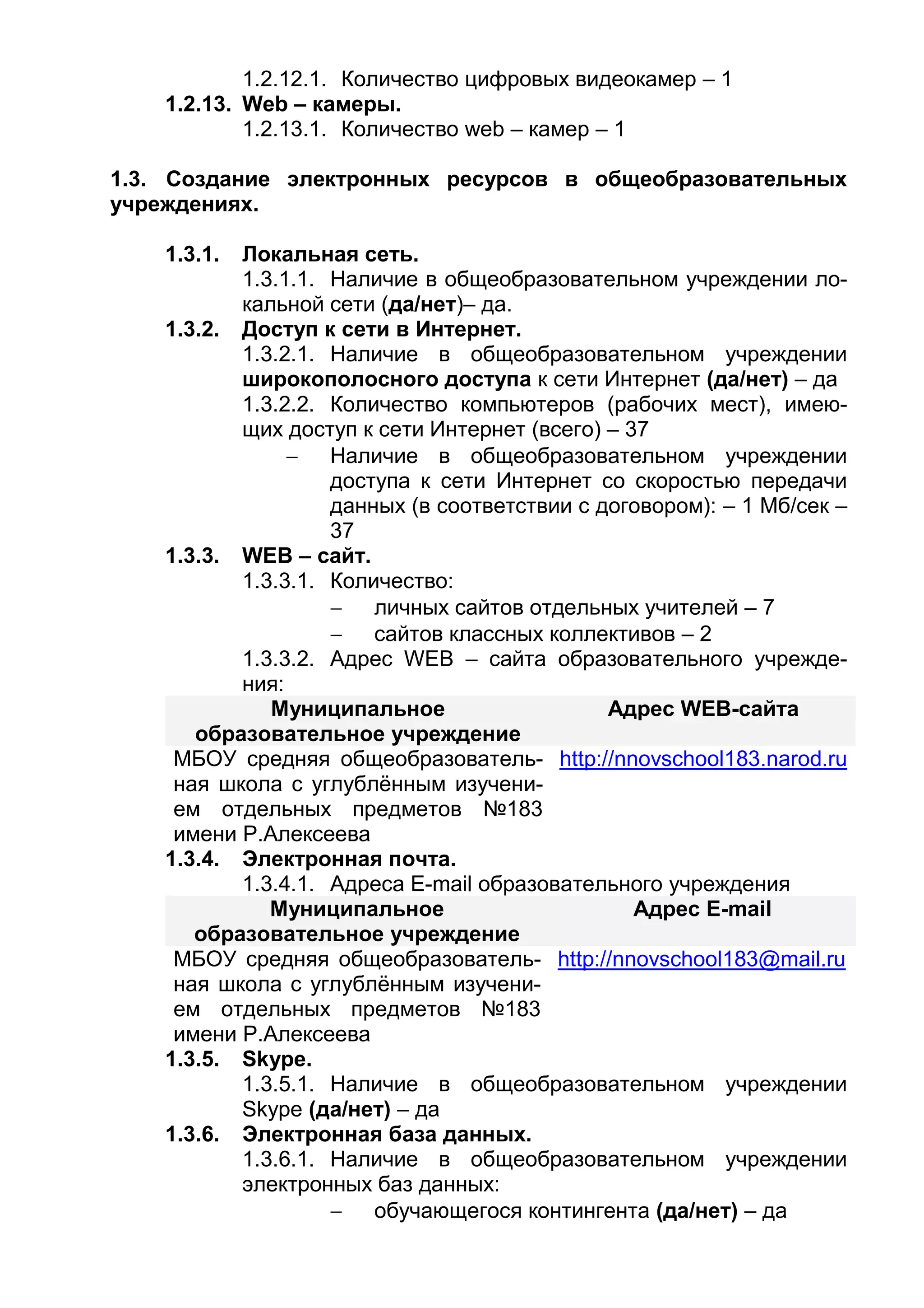 1.2.12.1. Количество цифровых видеокамер – 1
1.2.13. Web – камеры.
1.2.13.1. Количество web – камер – 1
1.3. Создание электронных ресурсов в общеобразовательных
учреждениях.
1.3.1. Локальная сеть.
1.3.1.1. Наличие в общеобразовательном учреждении ло-
кальной сети (да/нет)– да.
1.3.2. Доступ к сети в Интернет.
1.3.2.1. Наличие в общеобразовательном учреждении
широкополосного доступа к сети Интернет (да/нет) – да
1.3.2.2. Количество компьютеров (рабочих мест), имею-
щих доступ к сети Интернет (всего) – 37
 Наличие в общеобразовательном учреждении
доступа к сети Интернет со скоростью передачи
данных (в соответствии с договором): – 1 Мб/сек –
37
1.3.3. WEB – сайт.
1.3.3.1. Количество:
 личных сайтов отдельных учителей – 7
 сайтов классных коллективов – 2
1.3.3.2. Адрес WEB – сайта образовательного учрежде-
ния:
Муниципальное
образовательное учреждение
Адрес WEB-сайта
МБОУ средняя общеобразователь-
ная школа с углублённым изучени-
ем отдельных предметов №183
имени Р.Алексеева
http://nnovschool183.narod.ru
1.3.4. Электронная почта.
1.3.4.1. Адреса E-mail образовательного учреждения
Муниципальное
образовательное учреждение
Адрес E-mail
МБОУ средняя общеобразователь-
ная школа с углублённым изучени-
ем отдельных предметов №183
имени Р.Алексеева
http://nnovschool183@mail.ru
1.3.5. Skype.
1.3.5.1. Наличие в общеобразовательном учреждении
Skype (да/нет) – да
1.3.6. Электронная база данных.
1.3.6.1. Наличие в общеобразовательном учреждении
электронных баз данных:
 обучающегося контингента (да/нет) – да
 