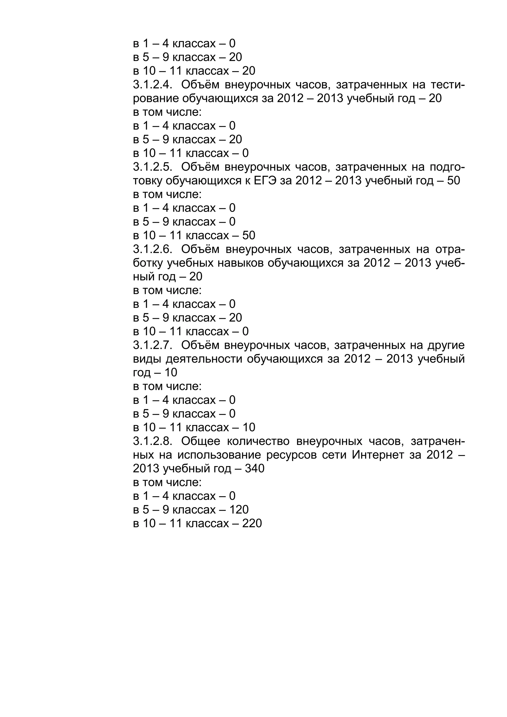 в 1 – 4 классах – 0
в 5 – 9 классах – 20
в 10 – 11 классах – 20
3.1.2.4. Объём внеурочных часов, затраченных на тести-
рование обучающихся за 2012 – 2013 учебный год – 20
в том числе:
в 1 – 4 классах – 0
в 5 – 9 классах – 20
в 10 – 11 классах – 0
3.1.2.5. Объём внеурочных часов, затраченных на подго-
товку обучающихся к ЕГЭ за 2012 – 2013 учебный год – 50
в том числе:
в 1 – 4 классах – 0
в 5 – 9 классах – 0
в 10 – 11 классах – 50
3.1.2.6. Объём внеурочных часов, затраченных на отра-
ботку учебных навыков обучающихся за 2012 – 2013 учеб-
ный год – 20
в том числе:
в 1 – 4 классах – 0
в 5 – 9 классах – 20
в 10 – 11 классах – 0
3.1.2.7. Объём внеурочных часов, затраченных на другие
виды деятельности обучающихся за 2012 – 2013 учебный
год – 10
в том числе:
в 1 – 4 классах – 0
в 5 – 9 классах – 0
в 10 – 11 классах – 10
3.1.2.8. Общее количество внеурочных часов, затрачен-
ных на использование ресурсов сети Интернет за 2012 –
2013 учебный год – 340
в том числе:
в 1 – 4 классах – 0
в 5 – 9 классах – 120
в 10 – 11 классах – 220
 