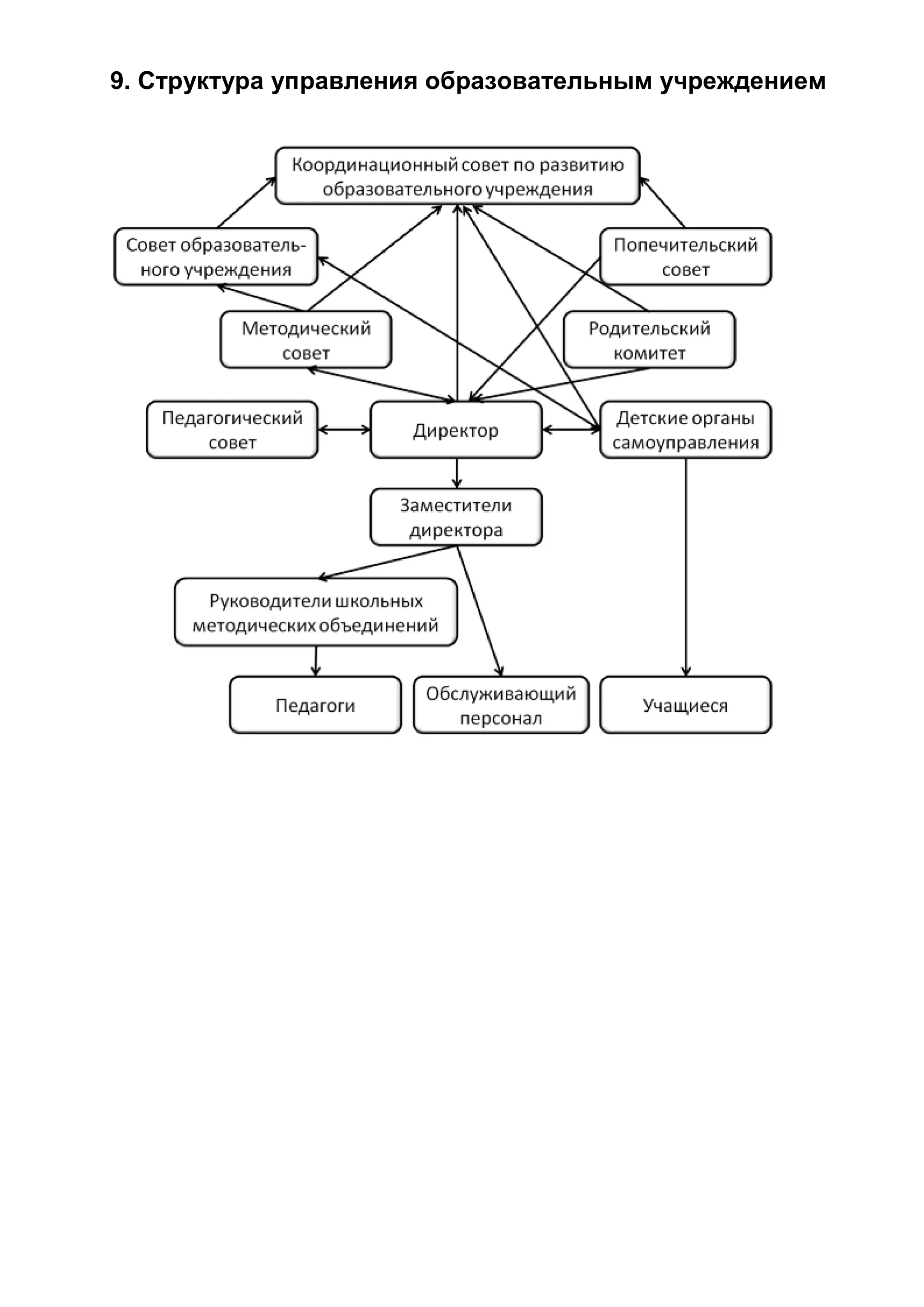 9. Структура управления образовательным учреждением
 