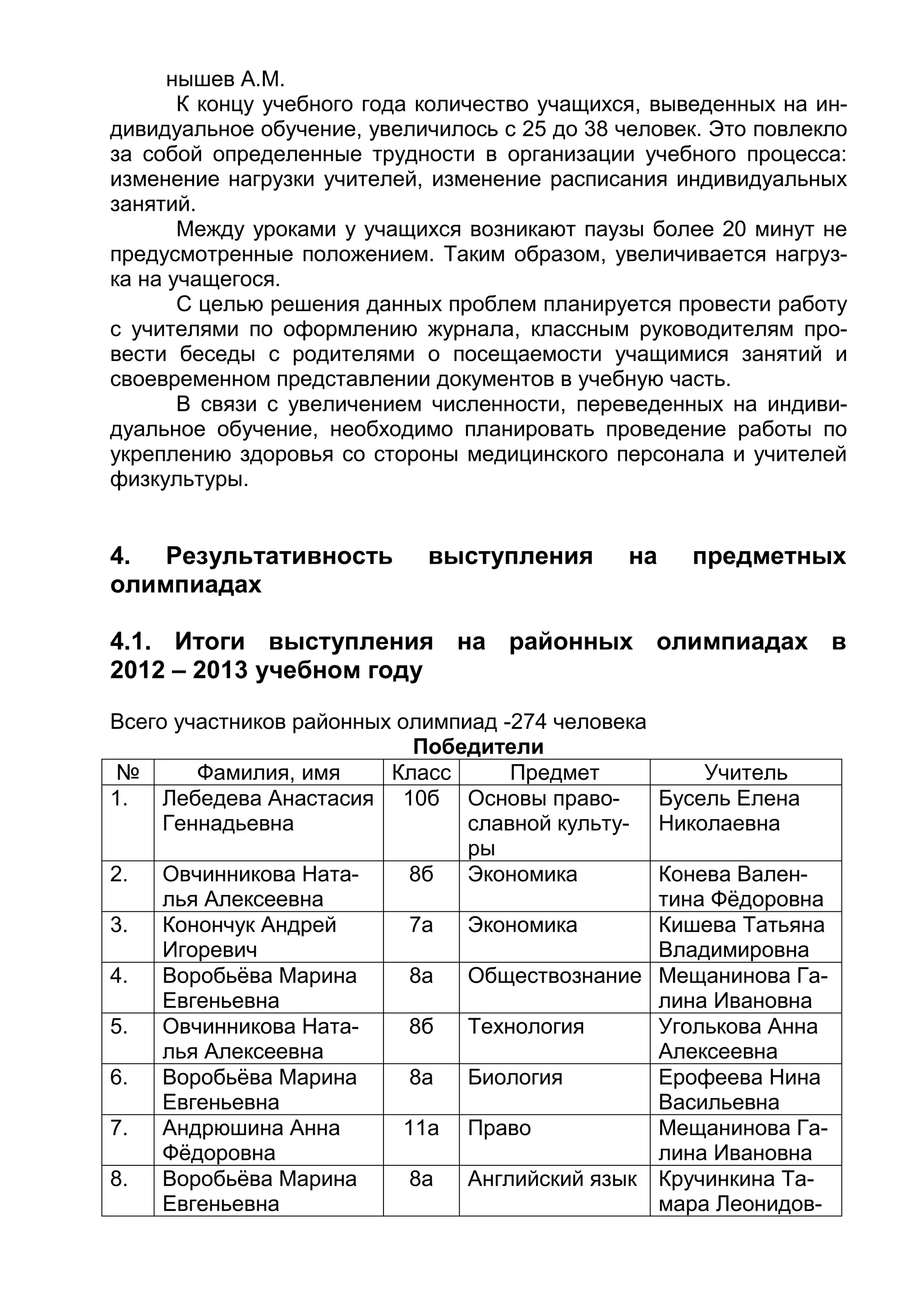 нышев А.М.
К концу учебного года количество учащихся, выведенных на ин-
дивидуальное обучение, увеличилось с 25 до 38 человек. Это повлекло
за собой определенные трудности в организации учебного процесса:
изменение нагрузки учителей, изменение расписания индивидуальных
занятий.
Между уроками у учащихся возникают паузы более 20 минут не
предусмотренные положением. Таким образом, увеличивается нагруз-
ка на учащегося.
С целью решения данных проблем планируется провести работу
с учителями по оформлению журнала, классным руководителям про-
вести беседы с родителями о посещаемости учащимися занятий и
своевременном представлении документов в учебную часть.
В связи с увеличением численности, переведенных на индиви-
дуальное обучение, необходимо планировать проведение работы по
укреплению здоровья со стороны медицинского персонала и учителей
физкультуры.
4. Результативность выступления на предметных
олимпиадах
4.1. Итоги выступления на районных олимпиадах в
2012 – 2013 учебном году
Всего участников районных олимпиад -274 человека
Победители
№ Фамилия, имя Класс Предмет Учитель
1. Лебедева Анастасия
Геннадьевна
10б Основы право-
славной культу-
ры
Бусель Елена
Николаевна
2. Овчинникова Ната-
лья Алексеевна
8б Экономика Конева Вален-
тина Фёдоровна
3. Конончук Андрей
Игоревич
7а Экономика Кишева Татьяна
Владимировна
4. Воробьёва Марина
Евгеньевна
8а Обществознание Мещанинова Га-
лина Ивановна
5. Овчинникова Ната-
лья Алексеевна
8б Технология Уголькова Анна
Алексеевна
6. Воробьёва Марина
Евгеньевна
8а Биология Ерофеева Нина
Васильевна
7. Андрюшина Анна
Фёдоровна
11а Право Мещанинова Га-
лина Ивановна
8. Воробьёва Марина
Евгеньевна
8а Английский язык Кручинкина Та-
мара Леонидов-
 
