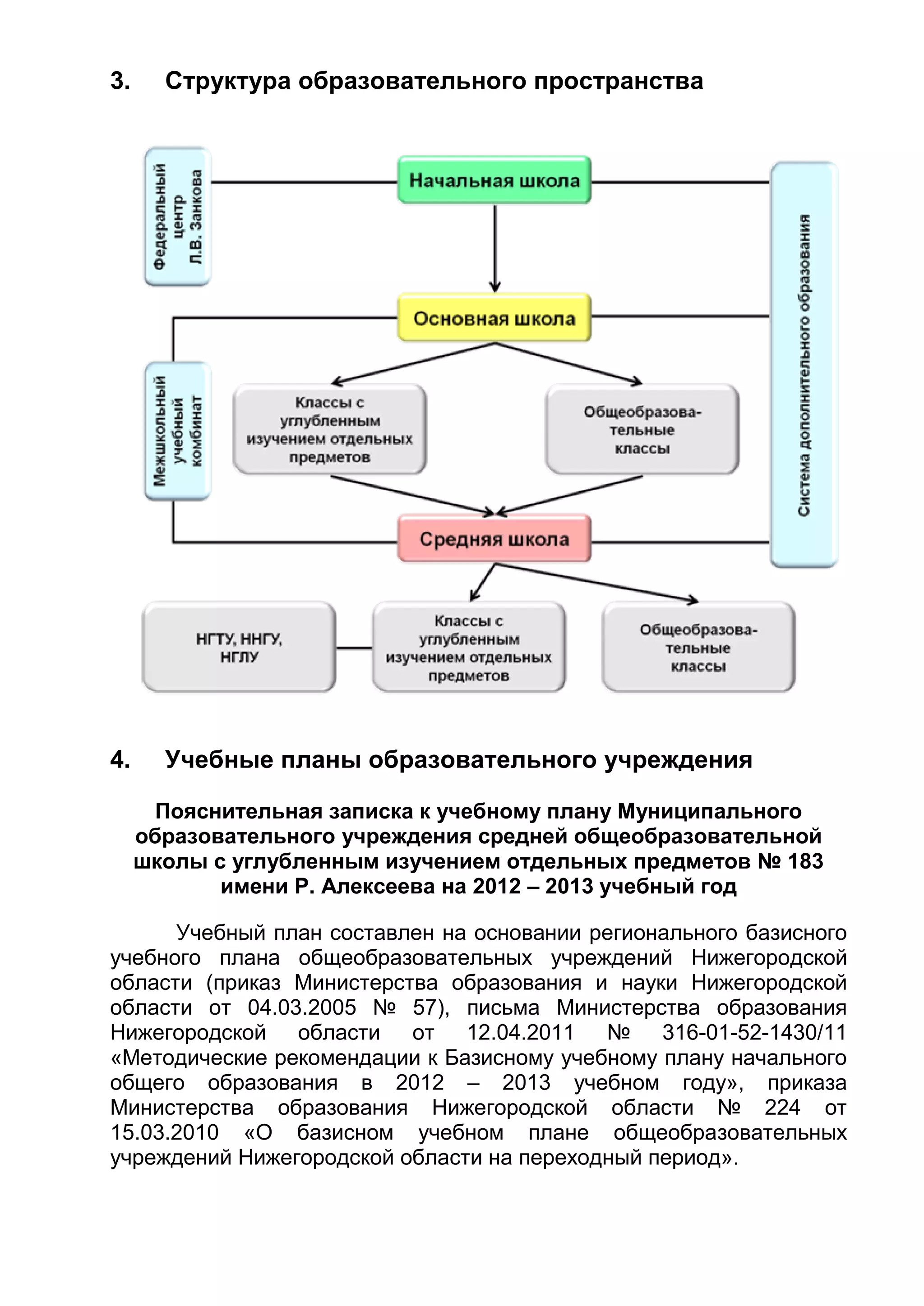 3. Структура образовательного пространства
4. Учебные планы образовательного учреждения
Пояснительная записка к учебному плану Муниципального
образовательного учреждения средней общеобразовательной
школы с углубленным изучением отдельных предметов № 183
имени Р. Алексеева на 2012 – 2013 учебный год
Учебный план составлен на основании регионального базисного
учебного плана общеобразовательных учреждений Нижегородской
области (приказ Министерства образования и науки Нижегородской
области от 04.03.2005 № 57), письма Министерства образования
Нижегородской области от 12.04.2011 № 316-01-52-1430/11
«Методические рекомендации к Базисному учебному плану начального
общего образования в 2012 – 2013 учебном году», приказа
Министерства образования Нижегородской области № 224 от
15.03.2010 «О базисном учебном плане общеобразовательных
учреждений Нижегородской области на переходный период».
 
