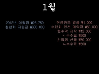 1월
2012년 이월금 25,750
청년회 지원금 300,000
현금카드 발급 1,000
수련회 펜션 예약금 50,000
현수막 제작 12,000
ㄴ수수료 500
신입생 선물 70,000
ㄴ수수료 500
 