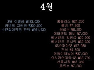 4월
3월 이월금 133,020
청년회 지원금 300,000
수련회예약금 잔액 261,430
홈플러스 24,200
톨비 7,800
음료수 8,500
에버랜드 톨비 7,000
에버랜드 입장료 20,000
에버랜드 도시락 39,300
GS슈퍼마켓 17,980
간식 4,500
담쟁이책놀이 37,900
요리경연대회-GS 32,720
신흥시장 47,350
음료수 7,200
 
