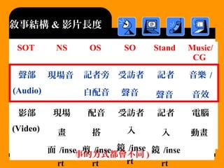 敘事結構 & 影片長度
( 排列組合規則 : 沒有公式，創意無限— 個人 故每 說
事的方式都會不同 )
SOT NS OS SO Stand Music/
CG
聲部
(Audio)
現場音 記者旁
白配音
受訪者
聲音
記者
聲音
音樂 /
音效
( 版權 )影部
(Video)
現場
畫
面 /inse
rt
配音
搭
剪 /inse
rt
受訪者
入
鏡 /inse
rt
記者
入
鏡 /inse
rt
電腦
動畫
 