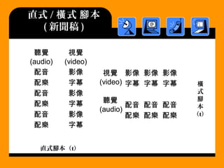 直式 / 式 本橫 腳
( 新聞稿 )
影像
字幕
配音
配樂
影像
字幕
配音
配樂
影像
字幕
配音
配樂
視覺
(video)
聽覺
(audio)
影像
字幕
配音
配樂
影像
字幕
配音
配樂
影像
字幕
配音
配樂
視覺
(video)
聽覺
(audio)
配音
配樂
影像
字幕
配音
配樂
配音
配樂
聽覺
(audio)
影像
字幕
影像
字幕
視覺
(video)
配音
配樂
影像
字幕
配音
配樂
配音
配樂
聽覺
(audio)
影像
字幕
影像
字幕
視覺
(video)
直式 本（腳 t）
橫
式
腳
本
（t）
 