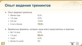Опыт ведения тренингов
15
Опыт ведения тренингов
Менее года 8,3%
1-2 года 4,2%
2-5 лет 14,6%
5 лет и более 72,9%
Временные форматы, которые чаще всего представлены в практике
До 1-го дня 8,3%
1-2 дня 85,4%
3 дня 6,3%
Более 3-х дней 0%
 