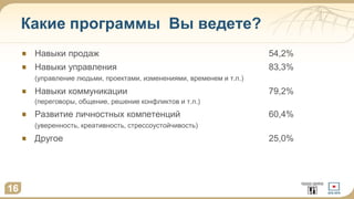 Какие программы Вы ведете?
16
Навыки продаж 54,2%
Навыки управления 83,3%
(управление людьми, проектами, изменениями, временем и т.п.)
Навыки коммуникации 79,2%
(переговоры, общение, решение конфликтов и т.п.)
Развитие личностных компетенций 60,4%
(уверенность, креативность, стрессоустойчивость)
Другое 25,0%
 