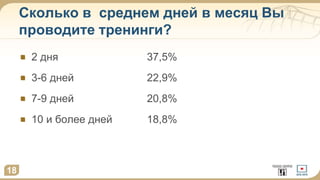 Сколько в среднем дней в месяц Вы
проводите тренинги?
18
2 дня 37,5%
3-6 дней 22,9%
7-9 дней 20,8%
10 и более дней 18,8%
 