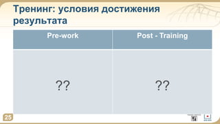 Тренинг: условия достижения
результата
Pre-work Post - Training
?? ??
25
 