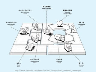 レッツゴーデベロッパー2013「変真」告知スライド