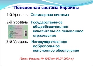 2-й Уровень Государственное
общеобязательное
накопительное пенсионное
страхование
1-й Уровень Солидарная система
3-й Уровень Негосударственное
добровольное
пенсионное обеспечение
(Закон Украины № 1057 от 09.07.2003 г.)
Пенсионная система Украины
 