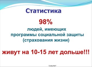 Слайд №27
Статистика
98%
людей, имеющих
программы социальной защиты
(страхования жизни)
живут на 10-15 лет дольше!!!
 