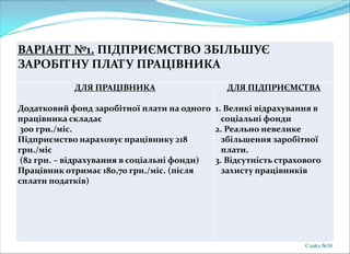 ВАРІАНТ №1. ПІДПРИЄМСТВО ЗБІЛЬШУЄ
ЗАРОБІТНУ ПЛАТУ ПРАЦІВНИКА
ДЛЯ ПРАЦІВНИКА
Додатковий фонд заробітної плати на одного
працівника складає
300 грн./міс.
Підприємство нараховує працівнику 218
грн./міс
(82 грн. – відрахування в соціальні фонди)
Працівник отримає 180,70 грн./міс. (після
сплати податків)
ДЛЯ ПІДПРИЄМСТВА
1. Великі відрахування в
соціальні фонди
2. Реально невелике
збільшення заробітної
плати.
3. Відсутність страхового
захисту працівників
Слайд №30
 