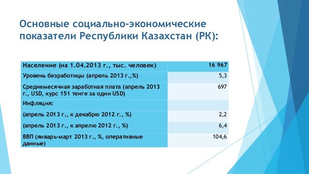 казахстане регистрация казино в казахстане регистрация казино в