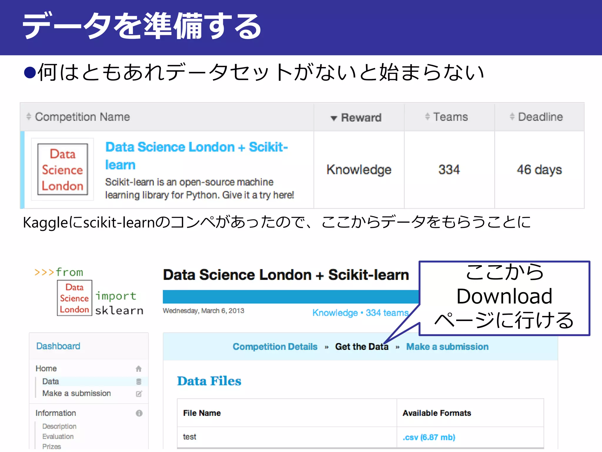 何はともあれデータセットがないと始まらない
データを準備する
Kaggleにscikit-learnのコンペがあったので、ここからデータをもらうことに
ここから
Download
ページに行ける
 