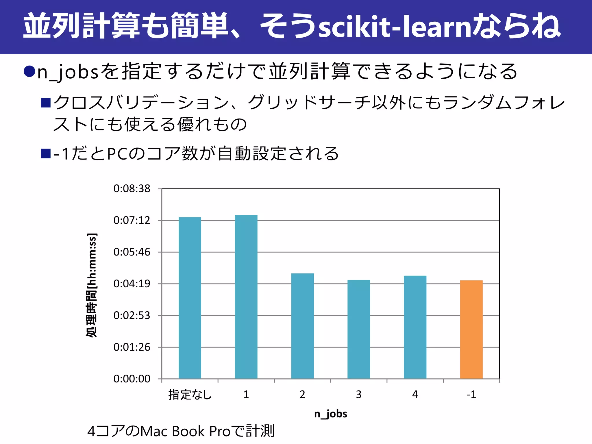0:00:00
0:01:26
0:02:53
0:04:19
0:05:46
0:07:12
0:08:38
指定なし 1 2 3 4 -1
処理時間[hh:mm:ss]
n_jobs
n_jobsを指定するだけで並列計算できるようになる
クロスバリデーション、グリッドサーチ以外にもランダムフォレ
ストにも使える優れもの
-1だとPCのコア数が自動設定される
並列計算も簡単、そうscikit-learnならね
4コアのMac Book Proで計測
 