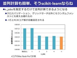 0:00:00
0:01:26
0:02:53
0:04:19
0:05:46
0:07:12
0:08:38
指定なし 1 2 3 4 -1
処理時間[hh:mm:ss]
n_jobs
n_jobsを指定するだけで並列計算できるようになる
クロスバリデーション、グリッドサーチ以外にもランダムフォレ
ストにも使える優れもの
-1だとPCのコア数が自動設定される
並列計算も簡単、そうscikit-learnならね
4コアのMac Book Proで計測
 
