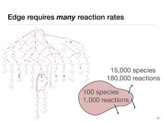 Edge requires many reaction rates
100 species
1,000 reactions
15,000 species
180,000 reactions
18
 