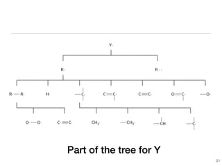 Part of the tree for Y
21
 