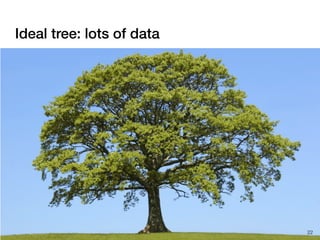 Ideal tree: lots of data
22
 