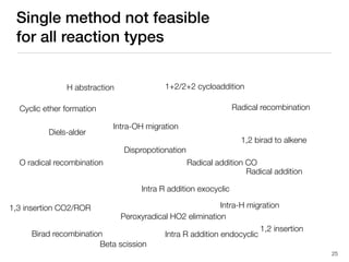 Single method not feasible
for all reaction types
Intra-H migration
Intra-OH migration
Birad recombination
Intra R addition exocyclic
Intra R addition endocyclic
1,2 birad to alkene
Beta scission
Diels-alder
Radical recombination
Radical addition
Peroxyradical HO2 elimination
1+2/2+2 cycloaddition
Cyclic ether formation
1,2 insertion
1,3 insertion CO2/ROR
Radical addition COO radical recombination
H abstraction
Dispropotionation
25
 