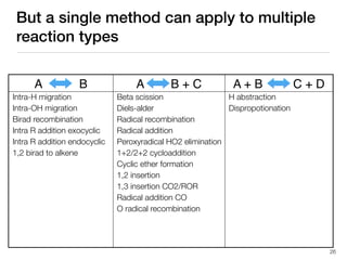 But a single method can apply to multiple
reaction types
A B A B + C A + B C + D
Intra-H migration
Intra-OH migration
Birad recombination
Intra R addition exocyclic
Intra R addition endocyclic
1,2 birad to alkene
Beta scission
Diels-alder
Radical recombination
Radical addition
1+2/2+2 cycloaddition
Cyclic ether formation
1,2 insertion
1,3 insertion CO2/ROR
Radical addition CO
O radical recombination
H abstraction
Dispropotionation
Peroxyradical HO2 elimination
26
 