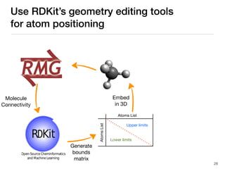 Use RDKit’s geometry editing tools
for atom positioning
⇌RMG
Molecule
Connectivity
Atoms List
AtomsList
Upper limits
Lower limits
Generate
bounds
matrix
Embed
in 3D
28
 