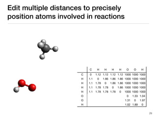 C H H H H O O H
C
H
H
H
H
O
O
H
0 1.12 1.12 1.12 1.12 1000 1000 1000
1.1 0 1.86 1.86 1.86 1000 1000 1000
1.1 1.78 0 1.86 1.86 1000 1000 1000
1.1 1.78 1.78 0 1.86 1000 1000 1000
1.1 1.78 1.78 1.78 0 1000 1000 1000
3.65 2.9 2.9 2.9 2.9 0 1.33 1.04
3.65 2.9 2.9 2.9 2.9 1.31 0 1.97
3.15 2.4 2.4 2.4 2.4 1.02 1.89 0
Edit multiple distances to precisely
position atoms involved in reactions
29
 