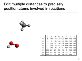 C H H H H O O H
C
H
H
H
H
O
O
H
0 1.12 1.12 1.12 1.12 1000 1000 1000
1.1 0 1.86 1.86 1.86 1000 1000 1000
1.1 1.78 0 1.86 1.86 1000 1000 1000
1.1 1.78 1.78 0 1.86 1000 1000 1000
1.1 1.78 1.78 1.78 0 1000 1000 1000
3.65 2.9 2.9 2.9 2.9 0 1.33 1.04
3.65 2.9 2.9 2.9 2.9 1.31 0 1.97
3.15 2.4 2.4 2.4 2.4 1.02 1.89 0
Edit multiple distances to precisely
position atoms involved in reactions
29
 