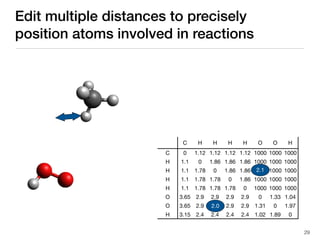 C H H H H O O H
C
H
H
H
H
O
O
H
0 1.12 1.12 1.12 1.12 1000 1000 1000
1.1 0 1.86 1.86 1.86 1000 1000 1000
1.1 1.78 0 1.86 1.86 1000 1000 1000
1.1 1.78 1.78 0 1.86 1000 1000 1000
1.1 1.78 1.78 1.78 0 1000 1000 1000
3.65 2.9 2.9 2.9 2.9 0 1.33 1.04
3.65 2.9 2.9 2.9 2.9 1.31 0 1.97
3.15 2.4 2.4 2.4 2.4 1.02 1.89 0
Edit multiple distances to precisely
position atoms involved in reactions
2.0
2.1
29
 