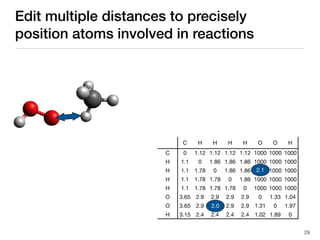 C H H H H O O H
C
H
H
H
H
O
O
H
0 1.12 1.12 1.12 1.12 1000 1000 1000
1.1 0 1.86 1.86 1.86 1000 1000 1000
1.1 1.78 0 1.86 1.86 1000 1000 1000
1.1 1.78 1.78 0 1.86 1000 1000 1000
1.1 1.78 1.78 1.78 0 1000 1000 1000
3.65 2.9 2.9 2.9 2.9 0 1.33 1.04
3.65 2.9 2.9 2.9 2.9 1.31 0 1.97
3.15 2.4 2.4 2.4 2.4 1.02 1.89 0
Edit multiple distances to precisely
position atoms involved in reactions
2.0
2.1
29
 