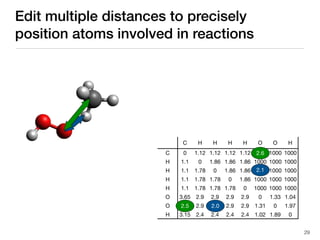 C H H H H O O H
C
H
H
H
H
O
O
H
0 1.12 1.12 1.12 1.12 1000 1000 1000
1.1 0 1.86 1.86 1.86 1000 1000 1000
1.1 1.78 0 1.86 1.86 1000 1000 1000
1.1 1.78 1.78 0 1.86 1000 1000 1000
1.1 1.78 1.78 1.78 0 1000 1000 1000
3.65 2.9 2.9 2.9 2.9 0 1.33 1.04
3.65 2.9 2.9 2.9 2.9 1.31 0 1.97
3.15 2.4 2.4 2.4 2.4 1.02 1.89 0
Edit multiple distances to precisely
position atoms involved in reactions
2.0
2.1
2.5
2.6
29
 