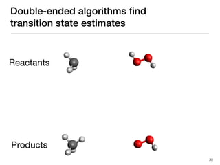 Double-ended algorithms ﬁnd
transition state estimates
Reactants
Products
30
 
