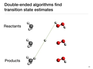 Double-ended algorithms ﬁnd
transition state estimates
Reactants
Products
30
 