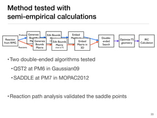Method tested with
semi-empirical calculations
•Two double-ended algorithms tested
•QST2 at PM6 in Gaussian09
•SADDLE at PM7 in MOPAC2012
•Reaction path analysis validated the saddle points
Generate
Bounds
Matrix
Edit Bounds
Matrix
close to TS
Embed
Matrix in
3D
Reaction
from RMG
Optimize TS
geometry
Generate
Bounds
Matrix
Edit Bounds
Matrix
close to TS
Embed
Matrix in
3D
Double-
ended
Search
Reactants
Products
IRC
Calculation
33
 