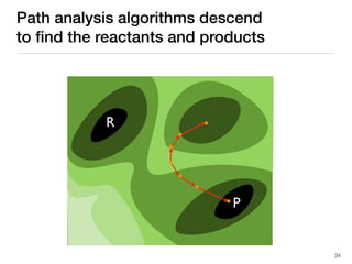 Path analysis algorithms descend
to ﬁnd the reactants and products
R
P
34
 