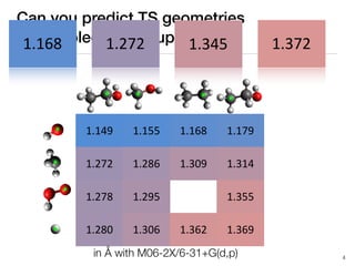 Can you predict TS geometries
from molecular groups alone?
4
!"!#$ !"!%% !"!&' !"!($
!")() !")'& !"*+$ !"*!#
!")(' !")$% !"*%%
!")'+ !"*+& !"*&) !"*&$
!"#$# !"#$%!"!#$ !"#$%
in Å with M06-2X/6-31+G(d,p)
 