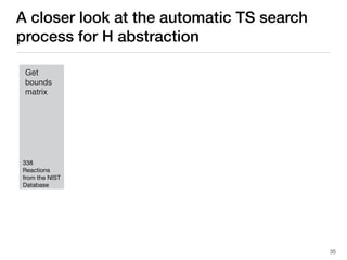 TS search
and
refinement
Reaction
path
analysis
Compare
to desired
reactants
& products
Embed
geometry
either
side of TS
Get
bounds
matrix
Fail
Succeed
FailFail
H. .OH other
radical
.OH
other
radical
A closer look at the automatic TS search
process for H abstraction
35
338
Reactions
from the NIST
Database
 