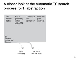 TS search
and
refinement
Reaction
path
analysis
Compare
to desired
reactants
& products
Embed
geometry
either
side of TS
Get
bounds
matrix
Fail
Succeed
FailFail
H. .OH other
radical
.OH
other
radical
A closer look at the automatic TS search
process for H abstraction
35
VdW
collisions
No TS at
this ES level
338
Reactions
from the NIST
Database
 