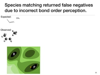 Species matching returned false negatives
due to incorrect bond order perception.
CH4
36
R
P
Observed:
Expected:
 