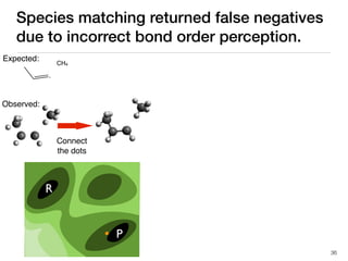 Species matching returned false negatives
due to incorrect bond order perception.
Connect
the dots
CH4
36
R
P
Observed:
Expected:
 